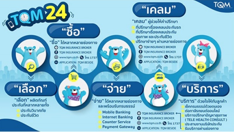 TQM ยกระดับบริการด้วย “TQM 24 Smart Services” พร้อมเปิดตัว Tele Health Consult บริการปรึกษาสุขภาพ ผ่าน LINE TQM