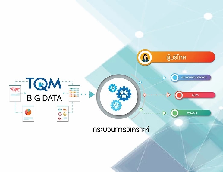 Big Data การใช้การประมวลผลข้อมูลขนาดใหญ่ในทางการตลาด